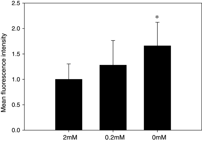 Fig. 7