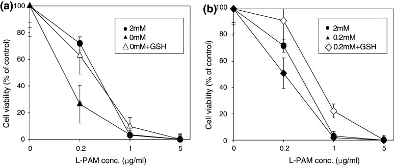 Fig. 6