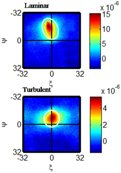 Figure 8