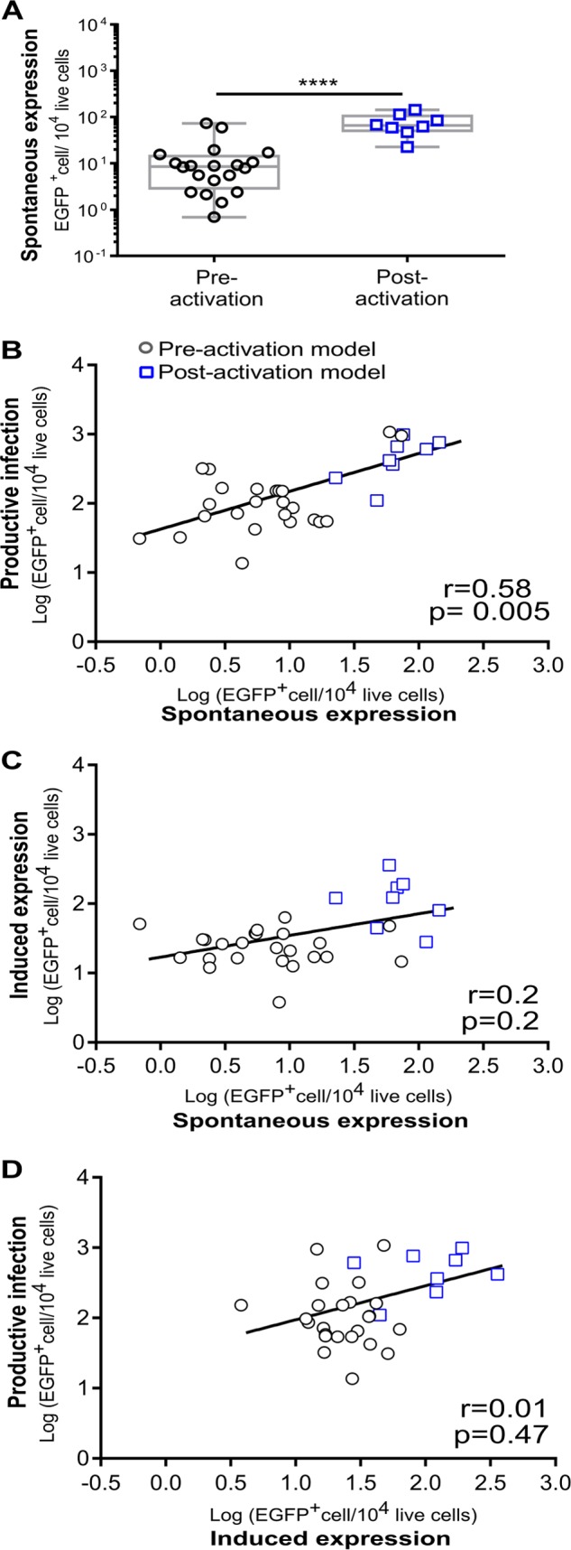 FIG 5