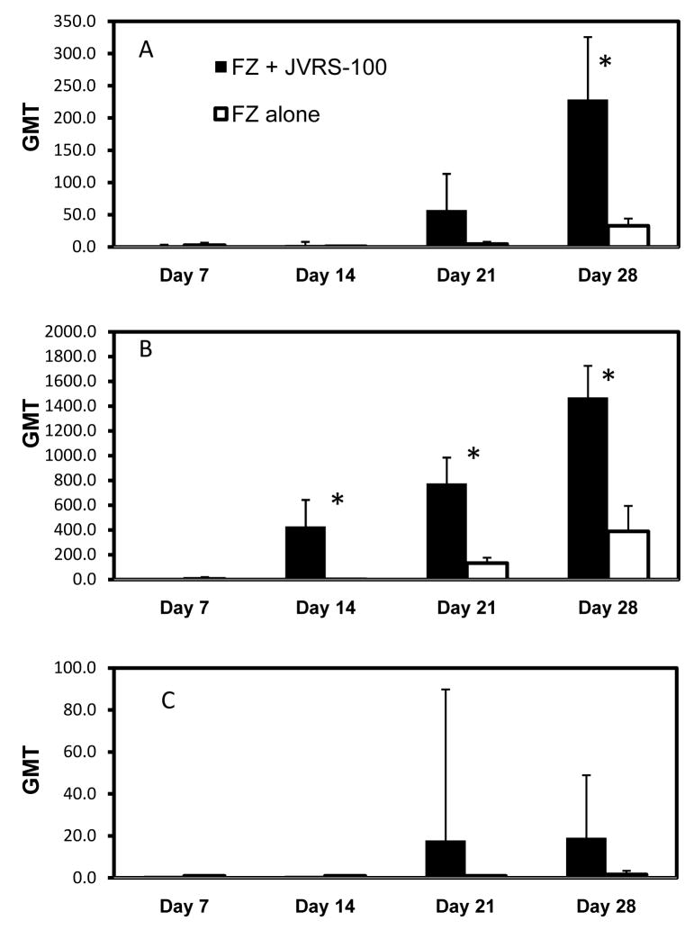 Fig. 2