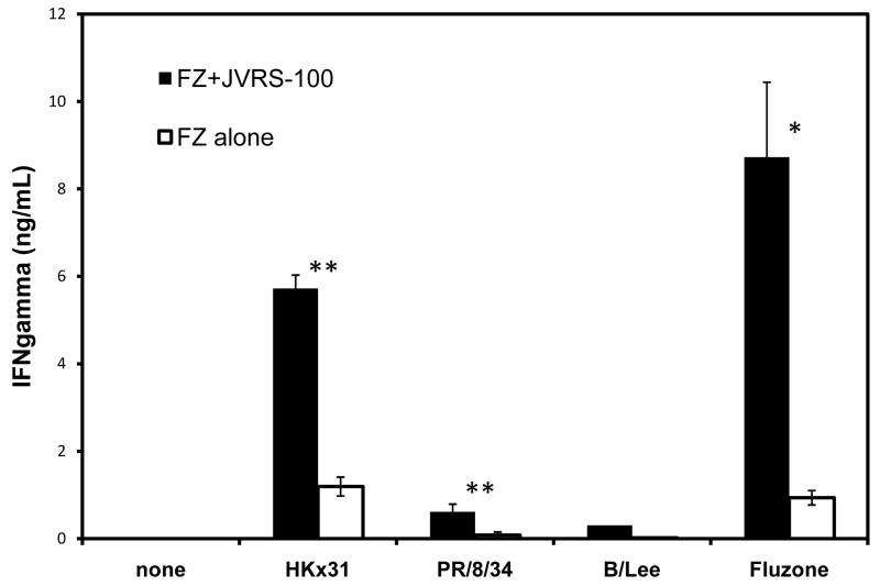 Fig. 3