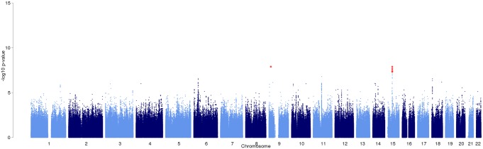 Fig 2