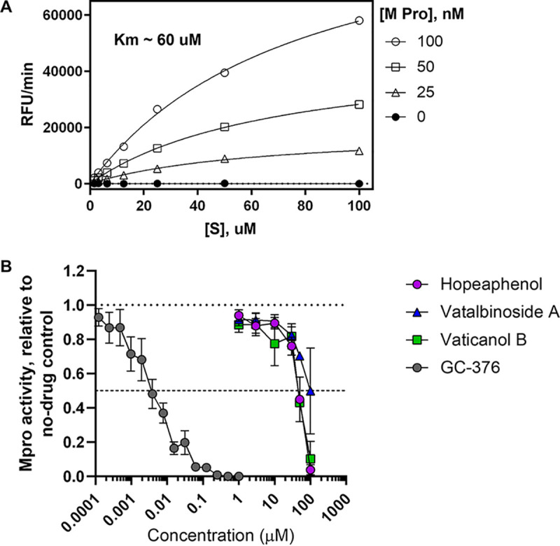 FIG 3