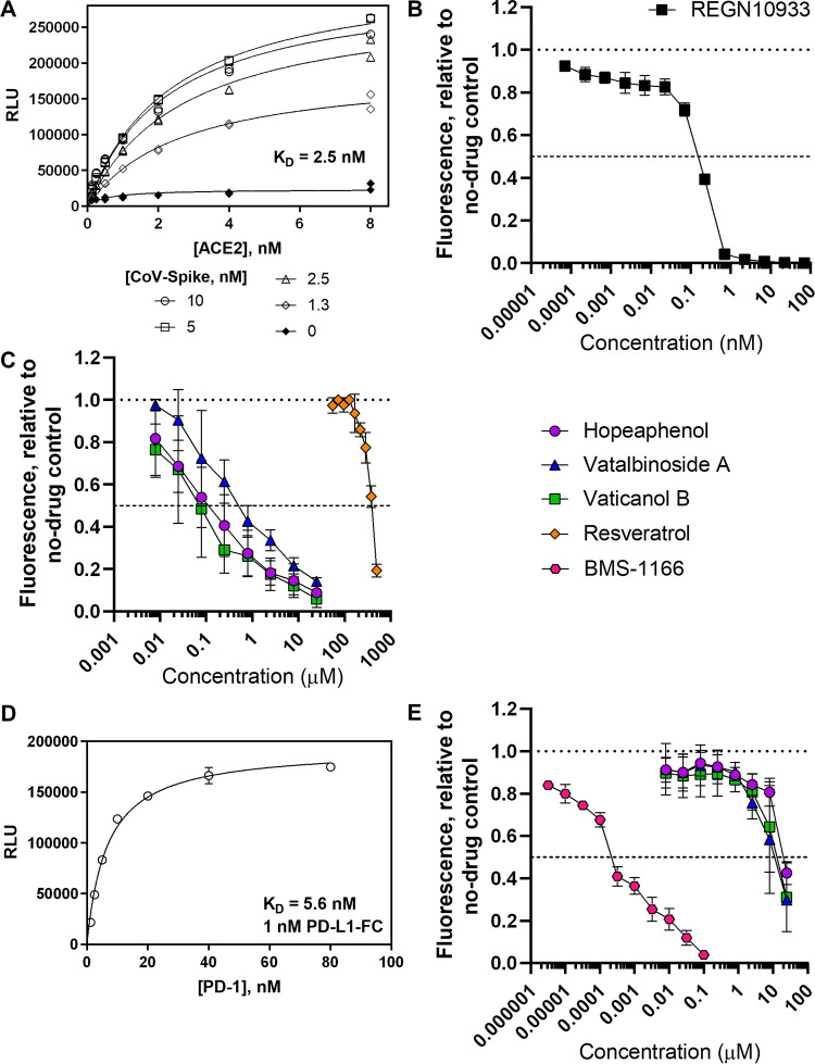 FIG 2