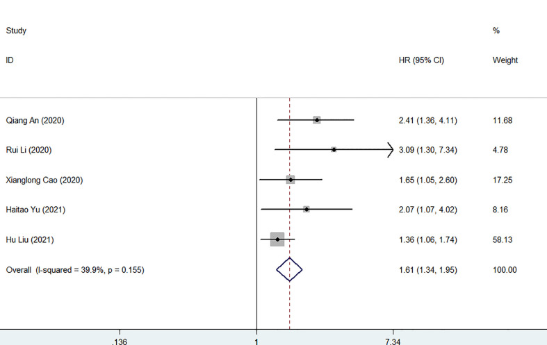 Figure 5