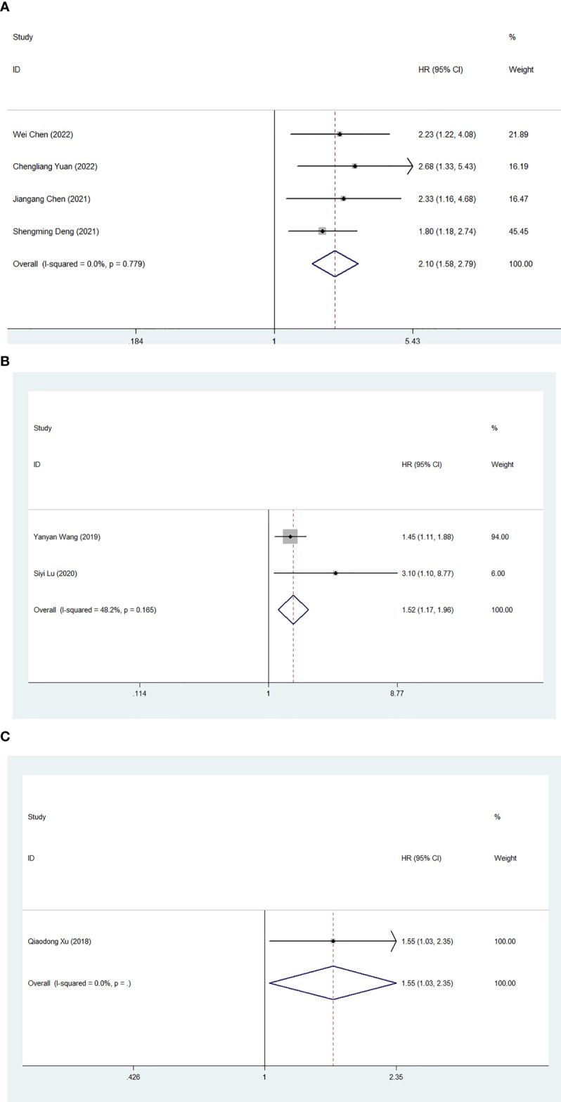 Figure 6