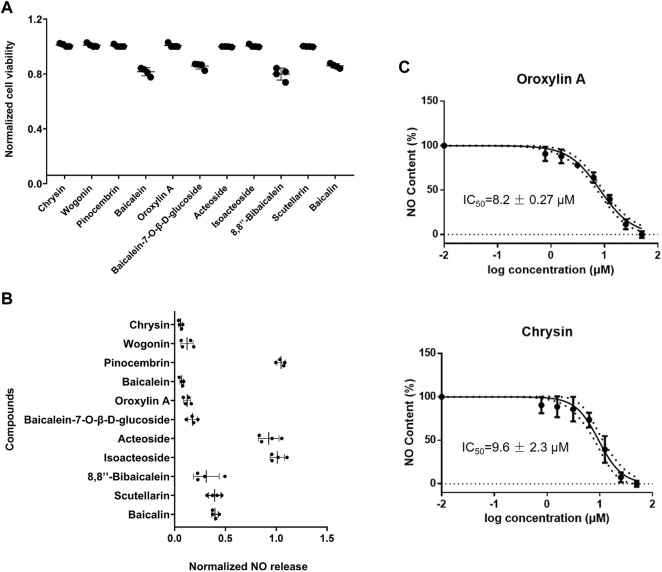 FIGURE 3