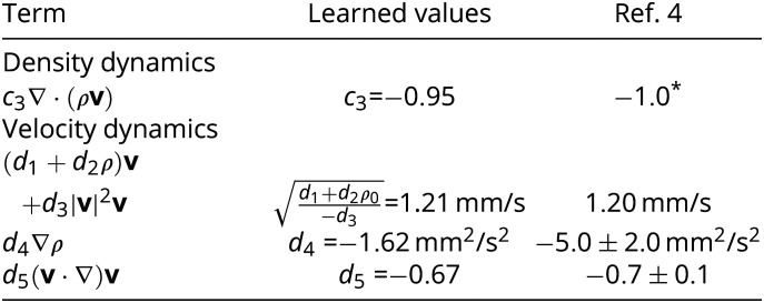 graphic file with name pnas.2206994120table02.jpg