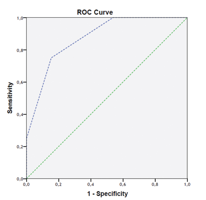 FIG. 3.