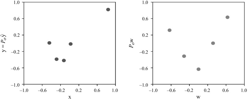 Fig. 10.