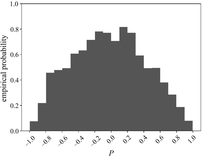 Fig. 13.