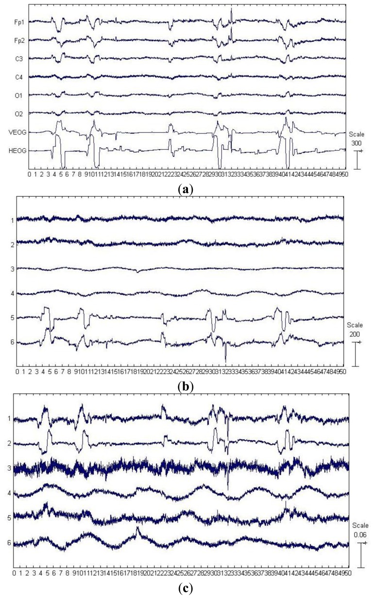 Figure 3.