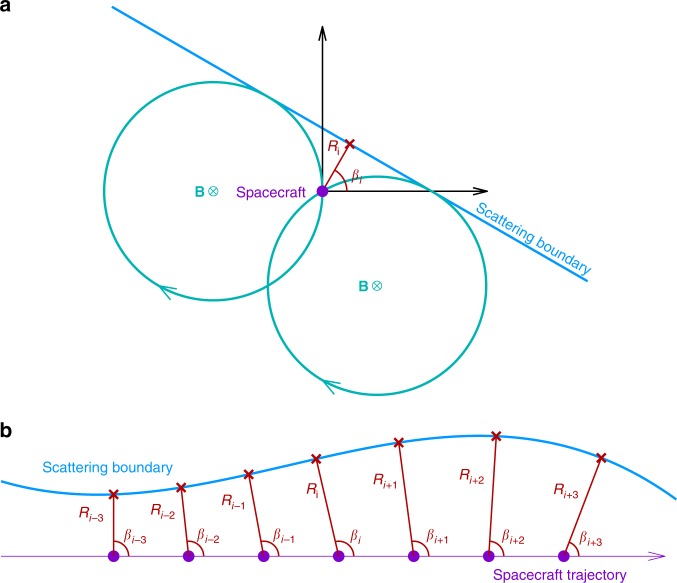 Fig. 7