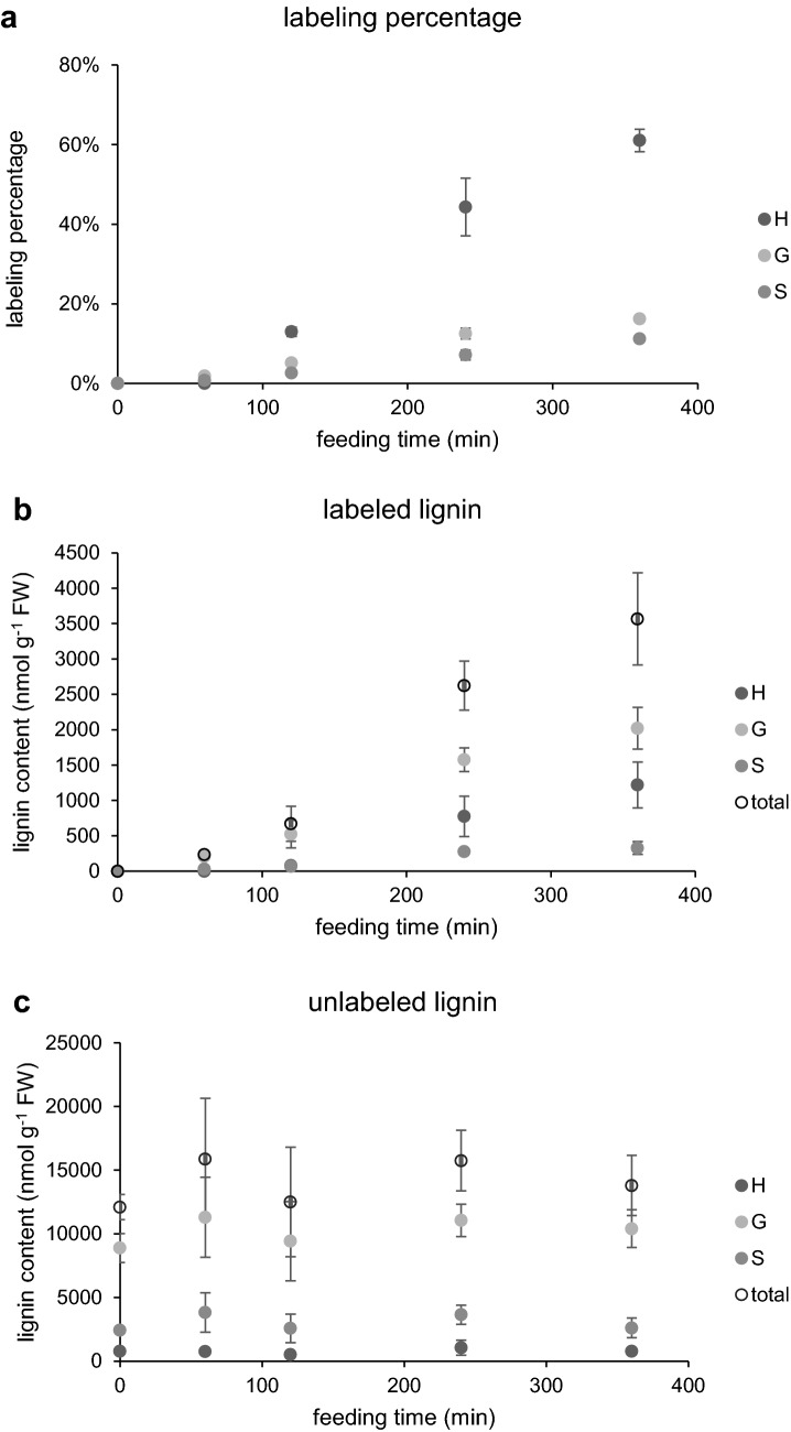 Fig. 8