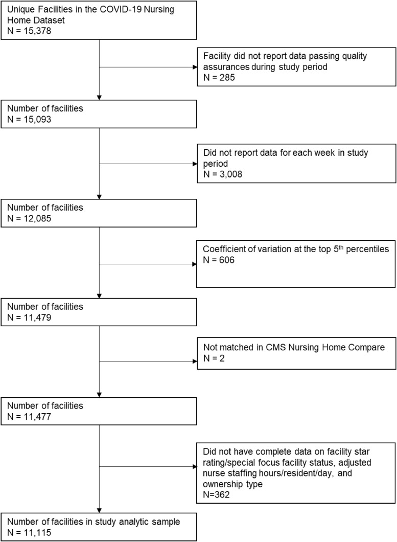 Supplementary Fig. 1