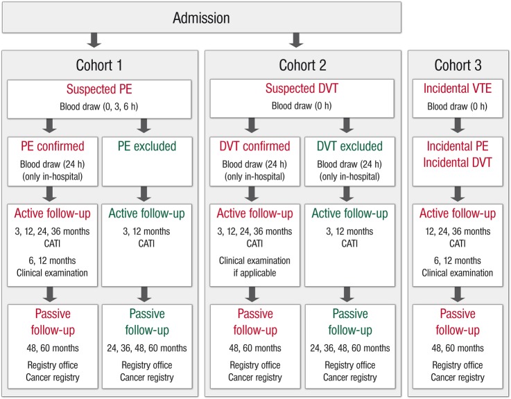 Figure 3