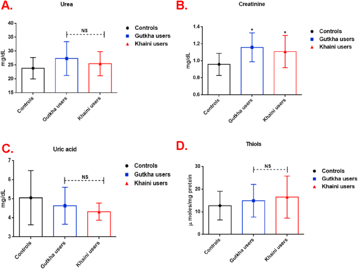 Figure 4