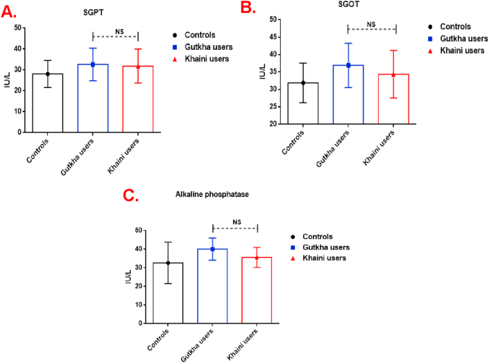 Figure 6