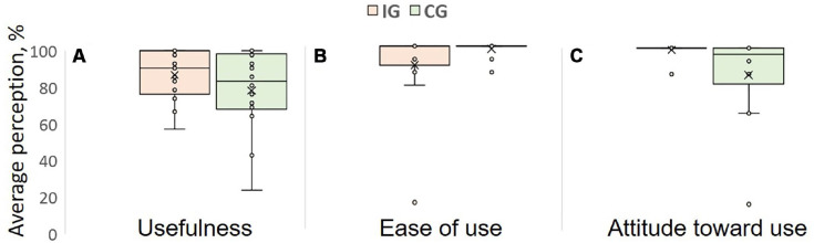 Figure 5.