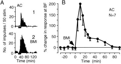 Fig 3.