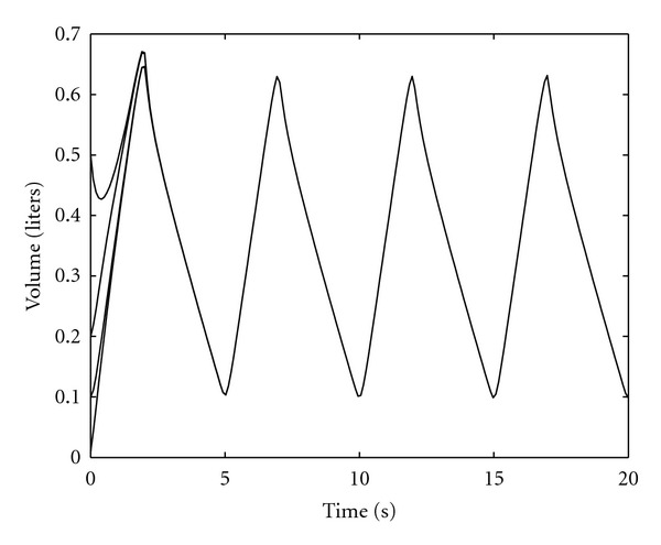 Figure 11