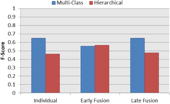 Fig. 12