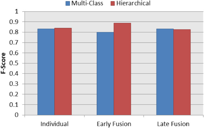 Fig. 11