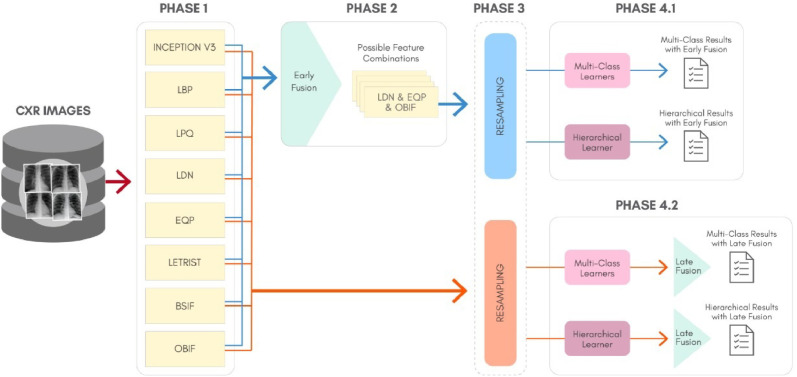 Fig. 4