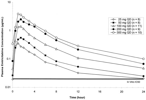 FIG. 2.