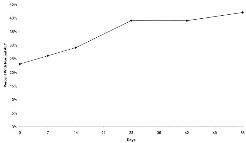 FIG. 6.