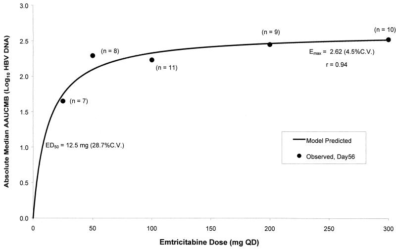 FIG. 5.