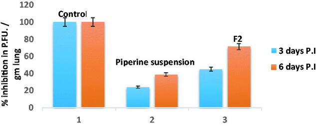 Figure 12.