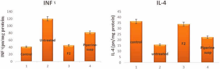 Figure 14.