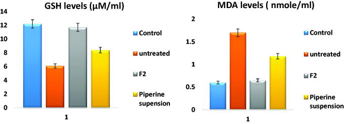 Figure 13.