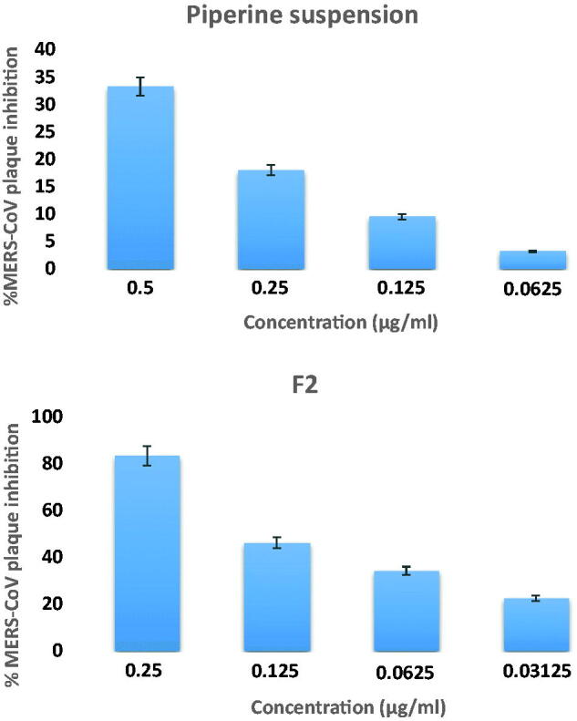 Figure 10.