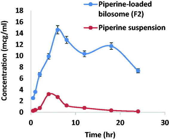 Figure 15.