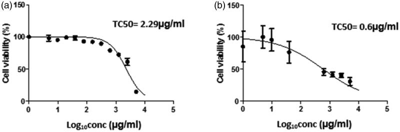 Figure 9.