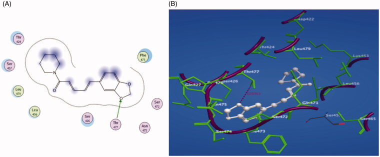 Figure 11.