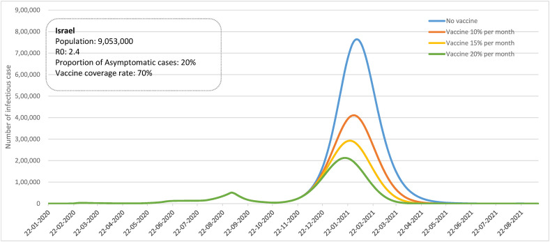 Figure 4