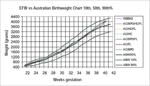 Graph 1