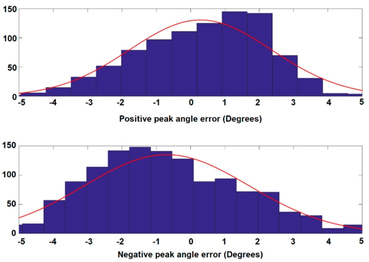 Figure 8