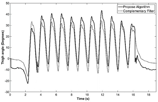 Figure 10