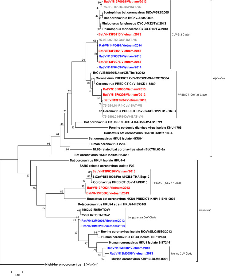 Fig 6