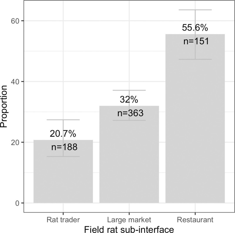 Fig 5