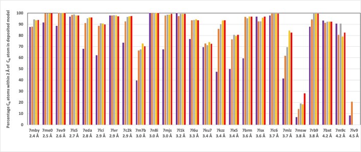 Extended Data Fig. 1