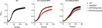 Figure 4—figure supplement 4.