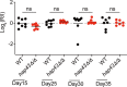 Figure 1—figure supplement 1.