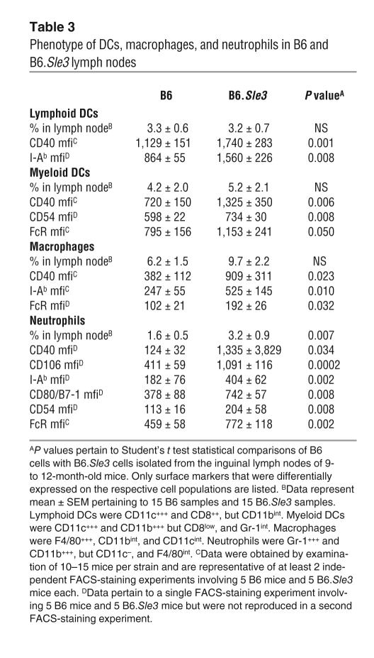 graphic file with name JCI0523049.t3.jpg