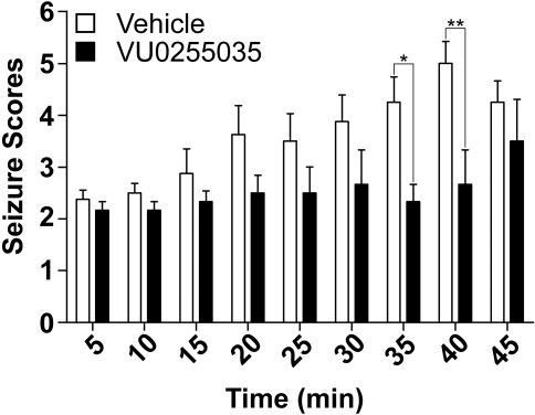 Fig. 10.